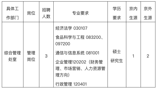 此圖像的alt屬性為空；文件名為WX20230305-190519.png
