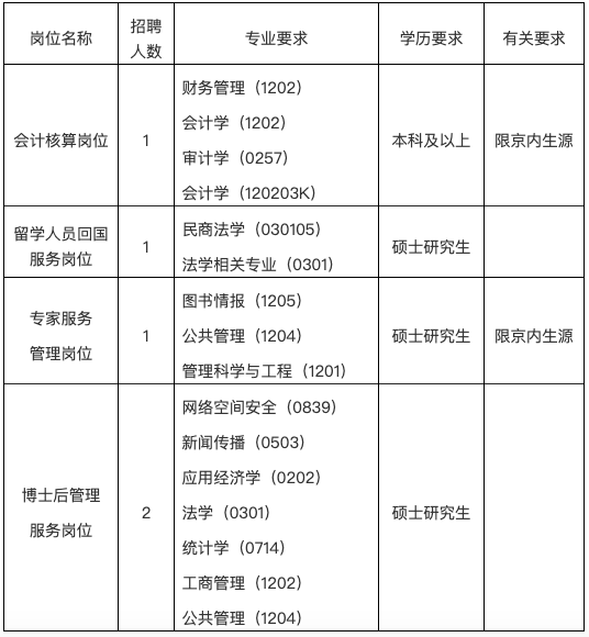 此圖像的alt屬性為空；文件名為WX20230305-190629.png